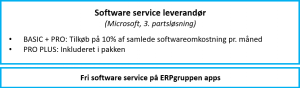 Software service - Serviceplan 365